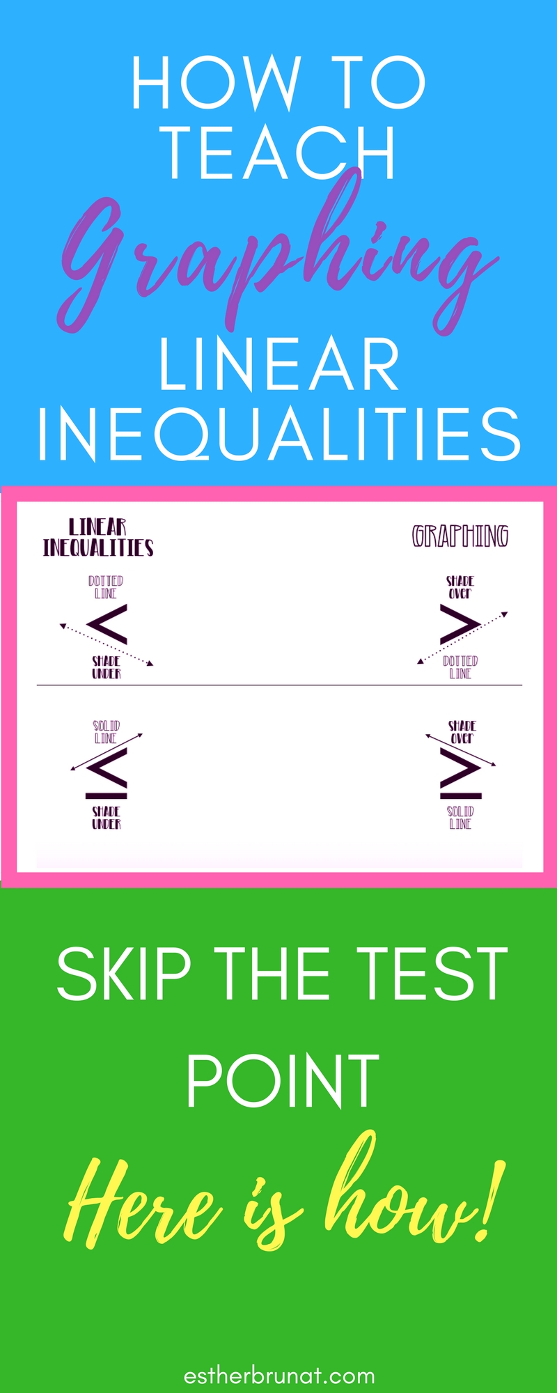 How to teach graphing linear inequalities